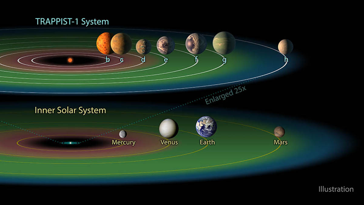 Sistema solar: Descubre más la ubicación de nuestro planeta en la